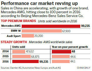 Racing Makes Gradual Rise In Chinese Sports
