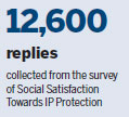 Survey reveals public's growing recognition