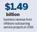 Service industry at the heart of new trade zone