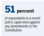 Protesters reject Constitution plan