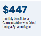Bogus refugee case angers Germans
