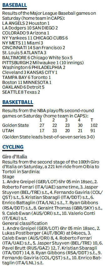 Score board