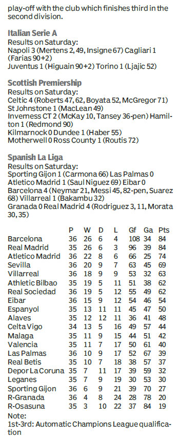 Score board