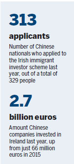 Chinese rush to invest and live in Ireland