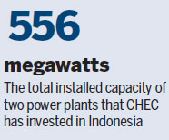 Engineering giant makes great headway in SE Asian power sector
