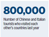 10 Chinese officers go on patrols in Italy