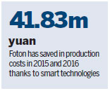 Foton smart systems improve production efficiency
