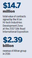 High-tech zone attracts global leaders in industry, finance