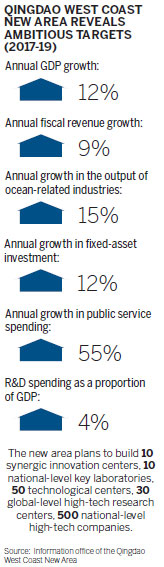 Coastal new area spurs growth, improves locals' livelihoods