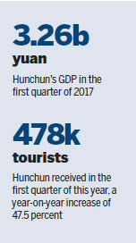 Hunchun's growing transport network brings in tourism revenue