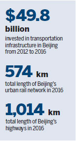 Transport capacity expanded to ease pressure on capital