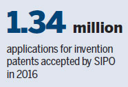 Progress made in the acceptance, quality of domestic patents