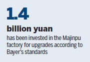 Bayer grasps traditional Chinese medicine opportunities