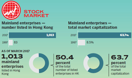 HK blooms in the past two decades