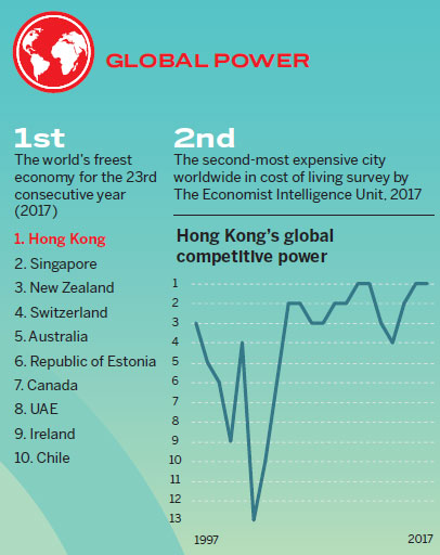 HK blooms in the past two decades