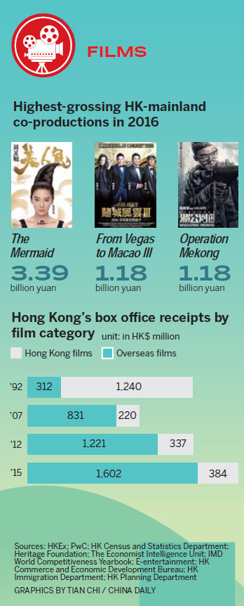 HK blooms in the past two decades
