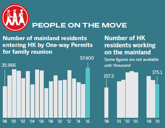 HK blooms in the past two decades