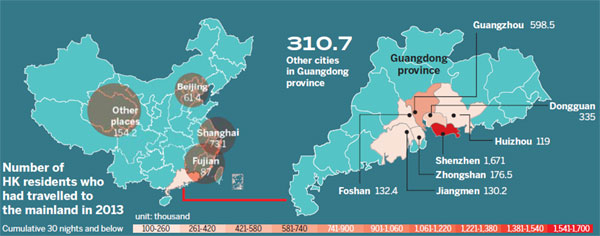 HK blooms in the past two decades