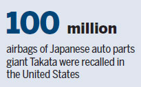 Takata bankruptcy a question mark for customer lawsuits