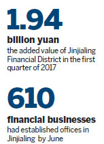 Jinjialing sees rapid influx of new companies