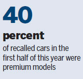 Recalls hit 5 million in 2017 so far, more likely to be announced