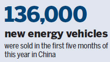 Brands unite to take new energy market