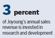 Joyoung invests in R&D, innovation security