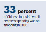 Study reveals shifts in overseas travel trends