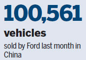 Ford Asia-Pacific president shakes up corporate culture