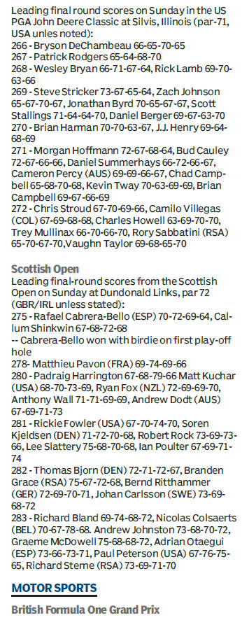 Score board