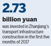 Improved transport spurs port's growth
