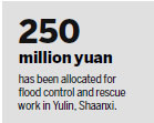 Thousands evacuated in Shaanxi