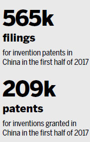 Regulation streamlines application for patents