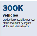 Toyota to establish joint assembly plant with rival Mazda