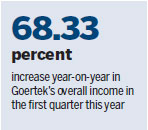Goertek leads way in VR