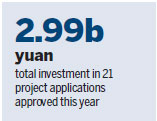 Authorities accelerating pace of approval for key technology projects
