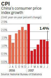 Mild price rises imply monetary stability