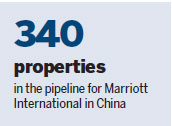 Marriott eyes China's online travel market