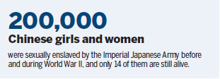 Activists mark 'comfort women' day