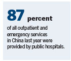 Quality of medical care on the rise