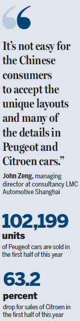 Problems still beset Peugeot and Citroen