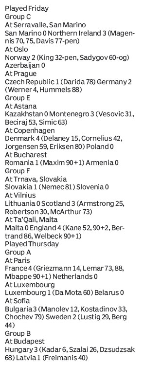 Score board