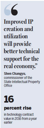 SIPO: Sector drives real economy