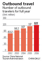 National Day travelers go to new destinations