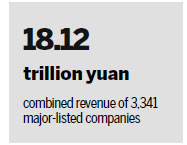 Booming A-share market expected to throttle back