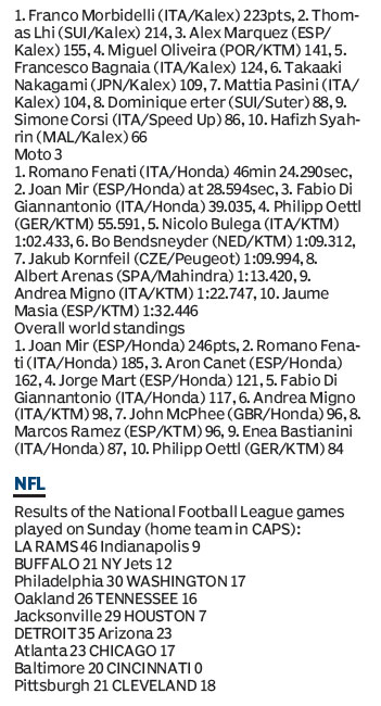 Score board