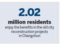 Changchun pours funding into modern facelift