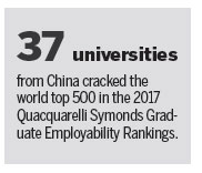 Job skills key to university rankings