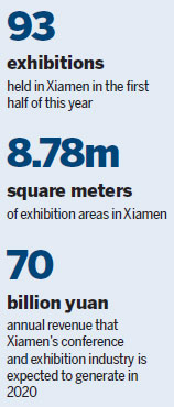 Host's supportive policies boost key exhibition sector