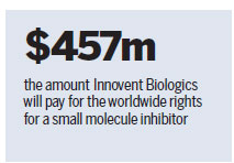 Innovent strikes global rights deal for molecule tech